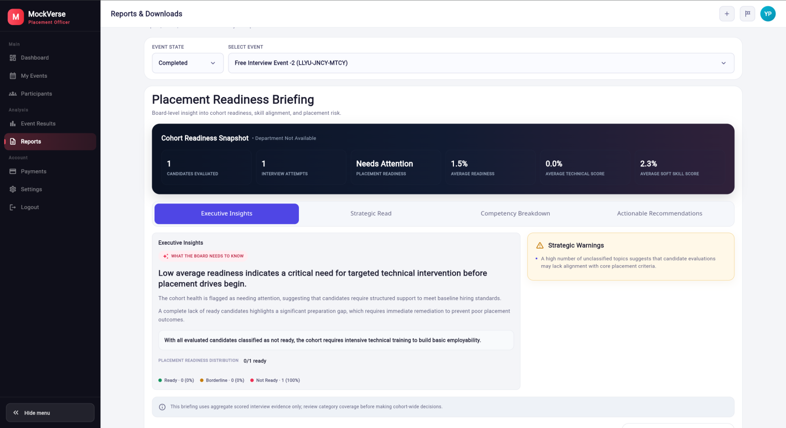 Placement Readiness Briefing with event selectors, cohort snapshot, Executive Insights, readiness distribution, and Strategic Warnings